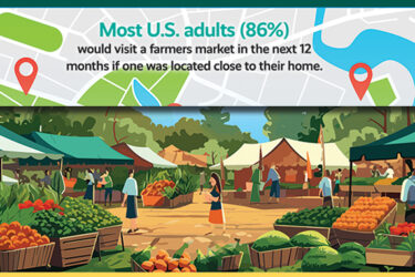 Farmers Markets Help Cultivate Community