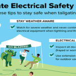 Stay Safe this Football Season with These Tailgating Electrical Safety Tips|Stay Safe this Football Season with These Tailgating Electrical Safety Tips